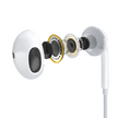 Oneday NE02 3.5 AUX wired earphone  A series